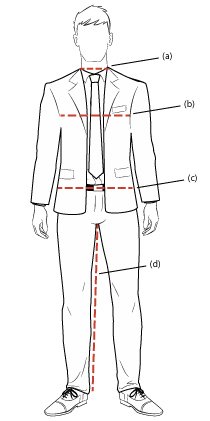 Measurement Guide